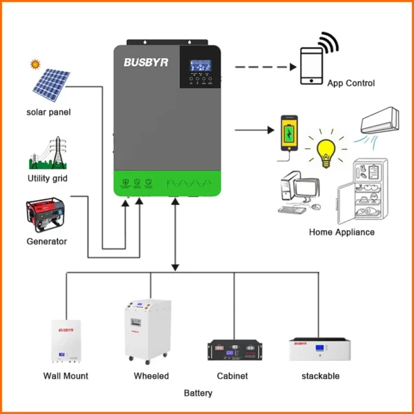 BUSBYR Onduleur Solaire Hybride Intelligent (MPPT, Onde Sinusoïdale Pure) – Image 6